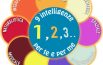 Nove intelligenze per me e per te