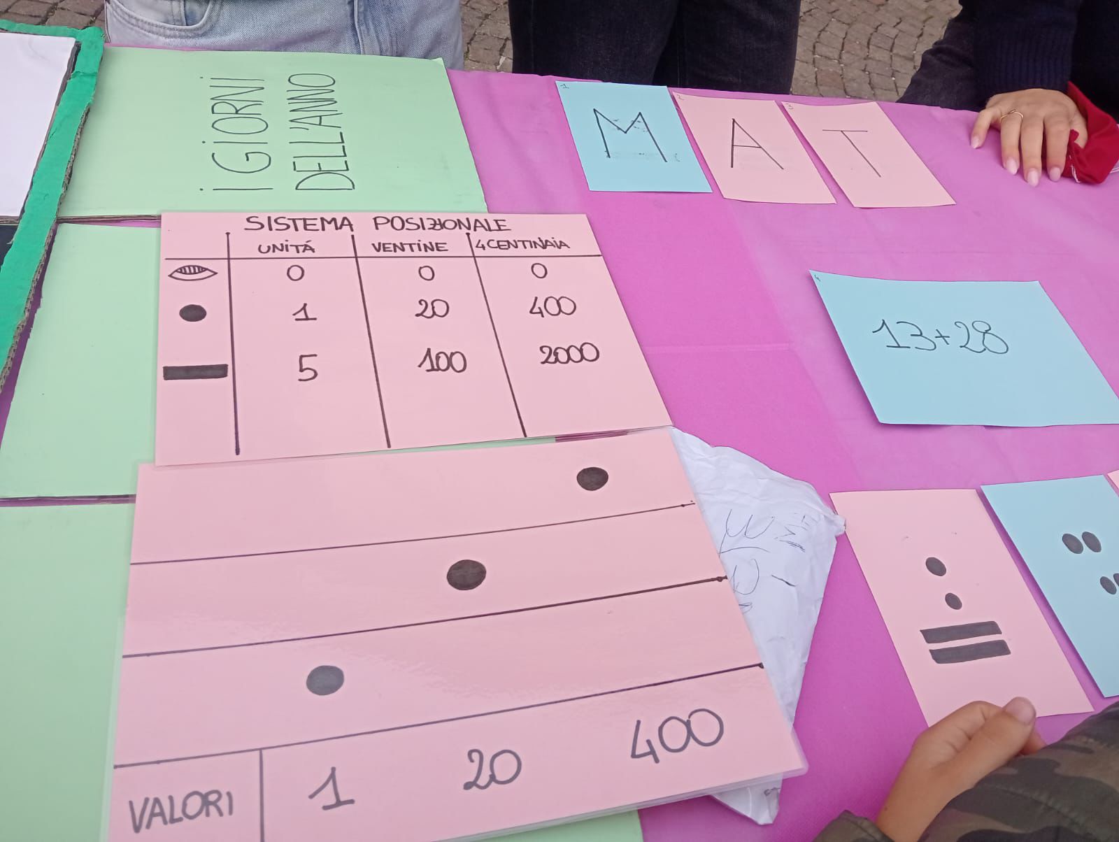 Fermhamente, per le classi di Via Tacito la scienza diventa meraviglia